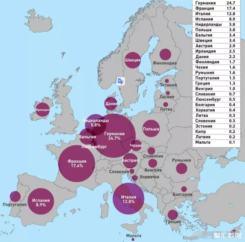 欧盟各国的gdp占欧盟总gdp的占比分布图
