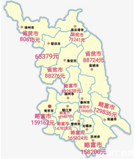 再往北—苏北5个城市盐城,淮安,连云港,宿迁,徐州,人均gdp则远低于