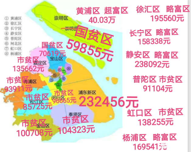 上海16区人均gdp差距大贫困区超富区分别在哪