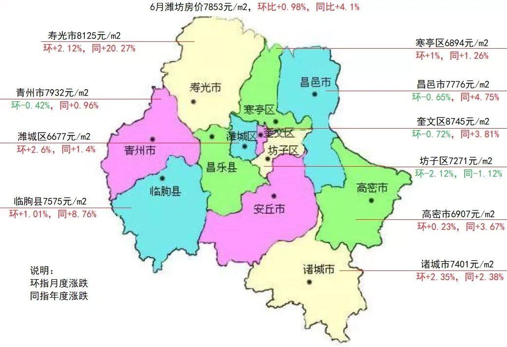 6月潍坊10区县房价及涨跌情况潍坊楼市继续实现上涨