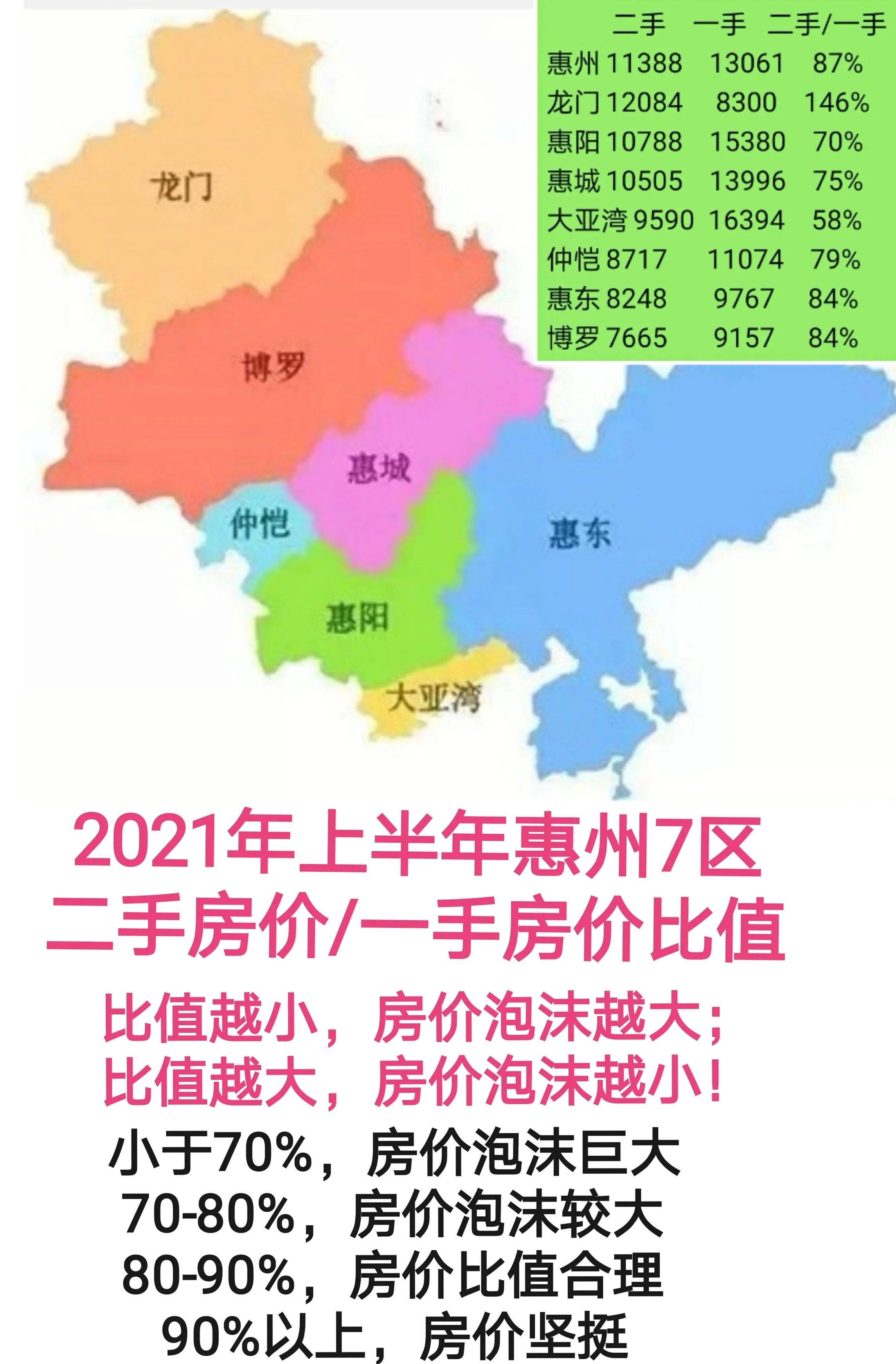 聚汇数据 惠州 惠州按照行政区划有5个区县,仲恺,大亚湾做为功能区也