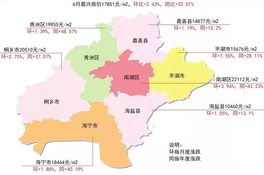 6月嘉兴7区县房价及涨跌情况 嘉兴楼市热度不减反增