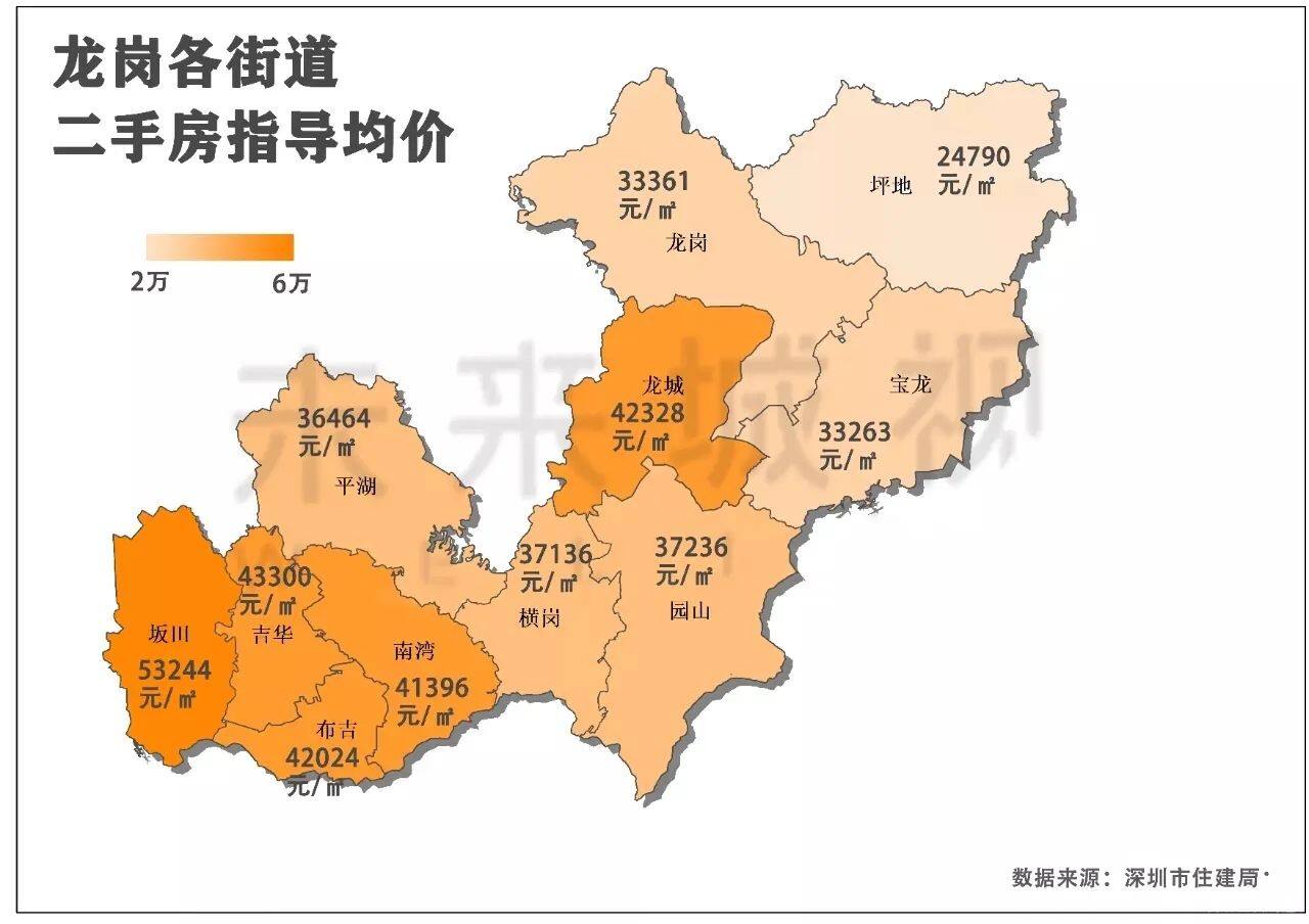 深圳龙岗11个街道二手房指导价均价最高的是坂田