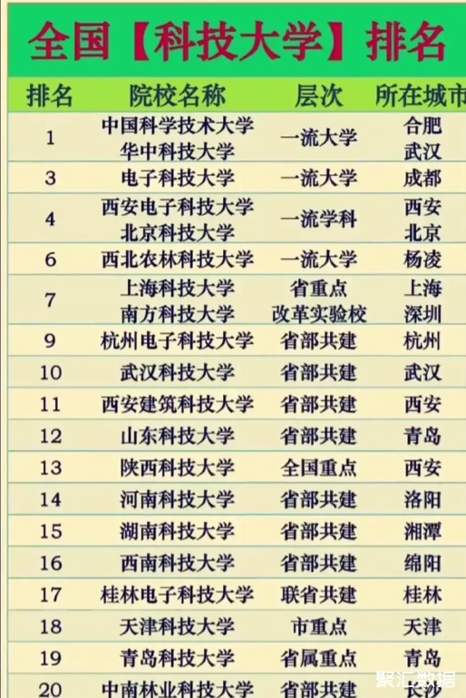 排名最低的是中南林业科技大学,仅排全国第188,它是全省第一个有研究