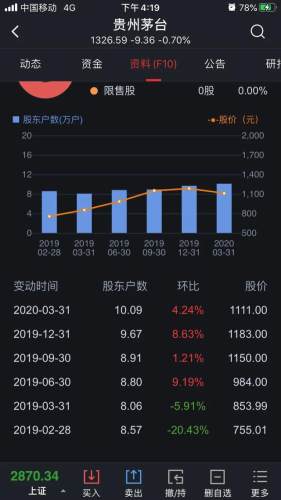 茅台市值超过贵州GDP，喝茅台酒的人真这么多？