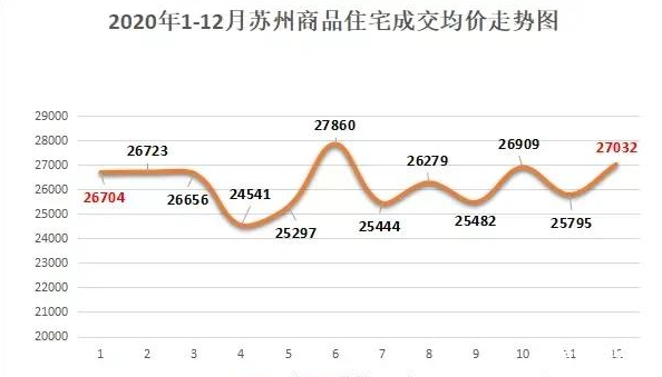 蘇州樓市2021年走勢五大預測_蘇州房價_聚匯數據