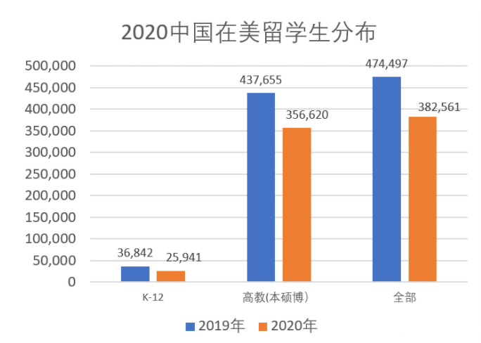 每年有多少留学中国(中国每年出国的留学生人数)