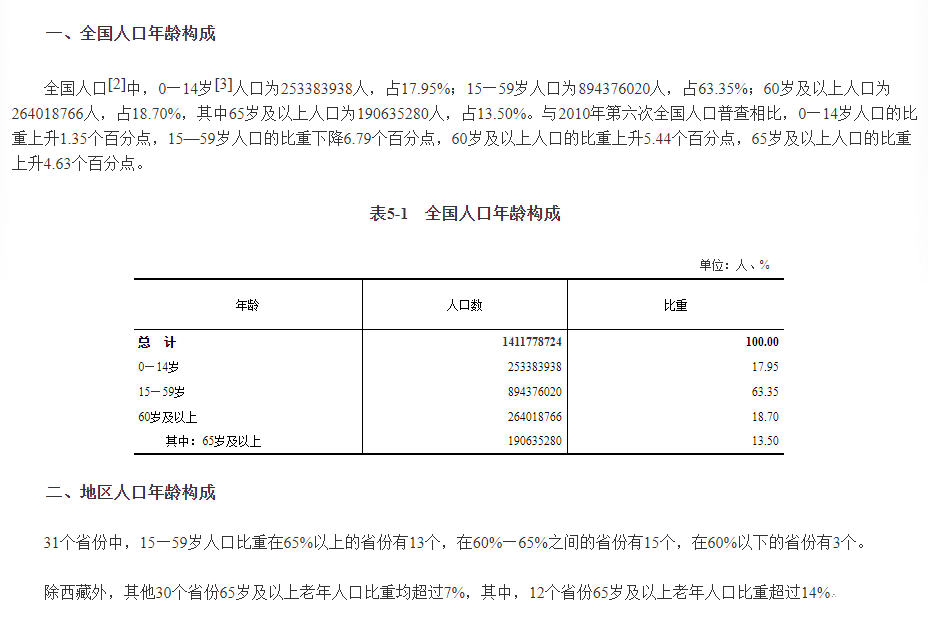 第7次人口普查结果表明 中国进入了严重的老龄化社会