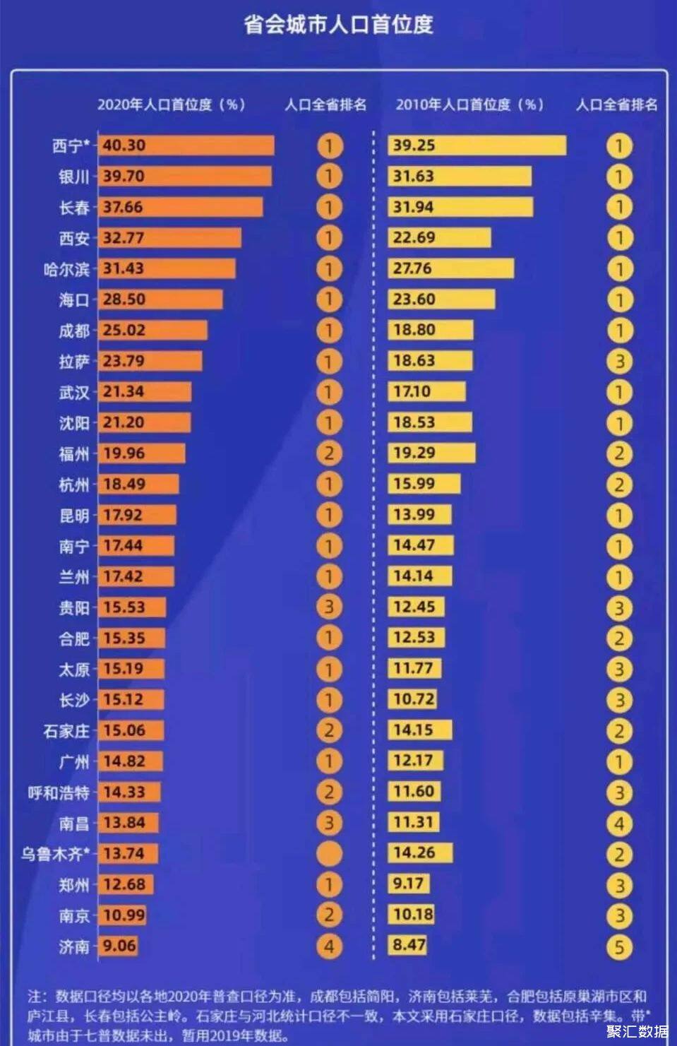 中国城市人口排名图片