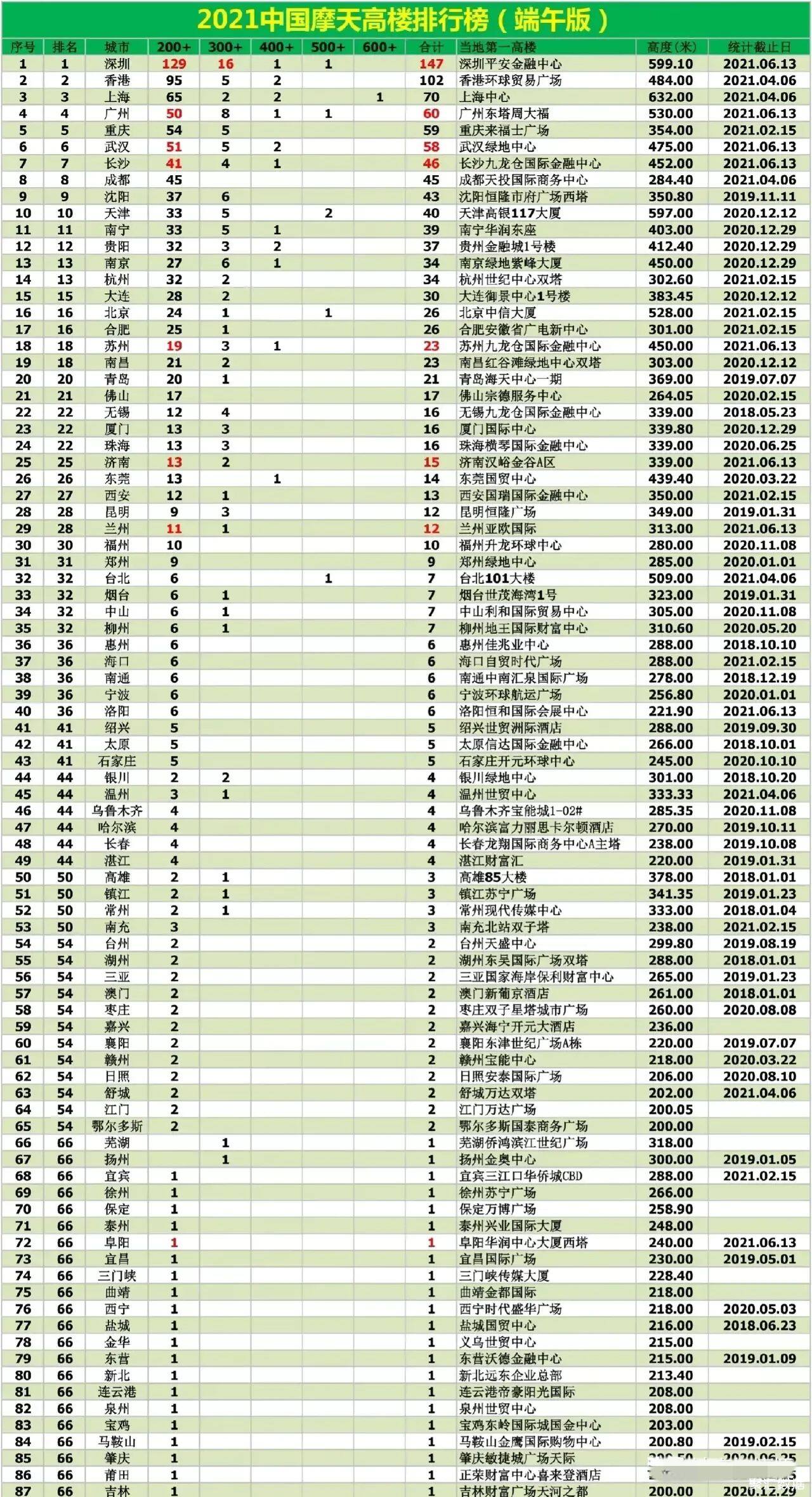 0dc1f13d2ea64c3ebf15bfffe5df4a92_tplv-obj_1280_2359