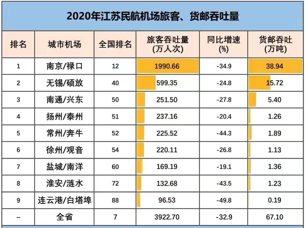 江苏9个国际机场图片