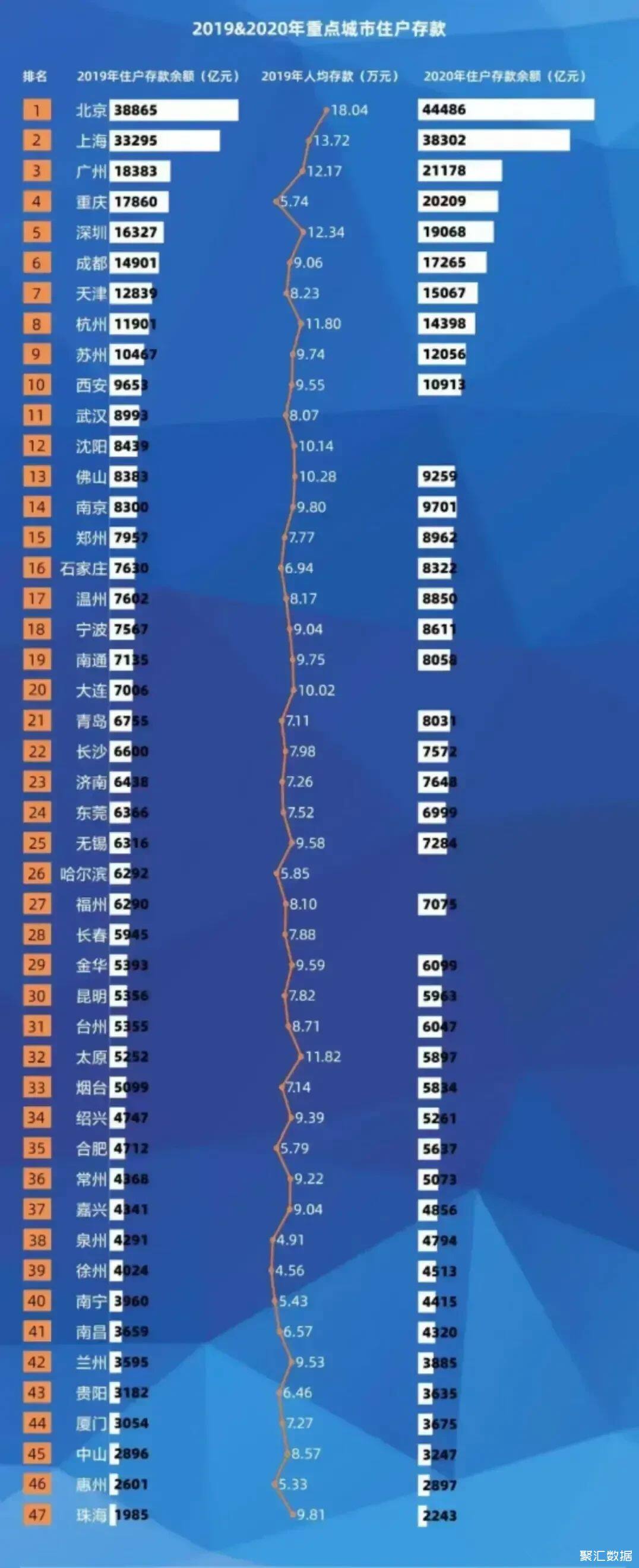 44
