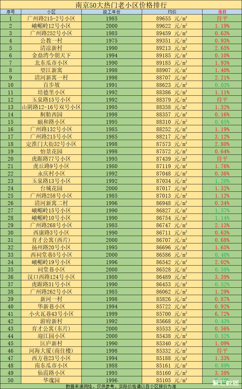 南京房价2021图片