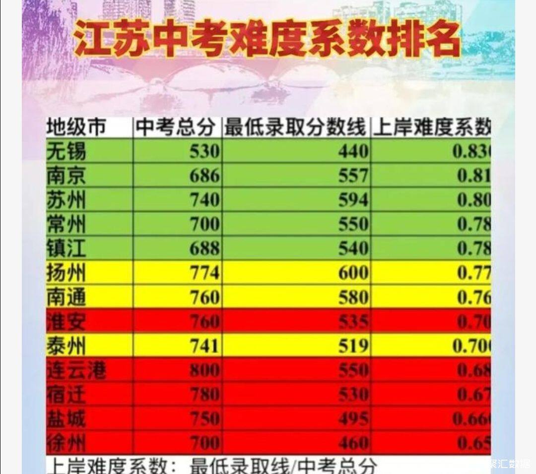 2024年江蘇南通中考分數線_2021年江蘇南通中考分數_2020中考江蘇南通分數線