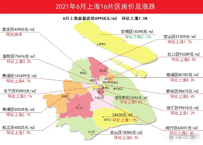 上海市各区房价图片