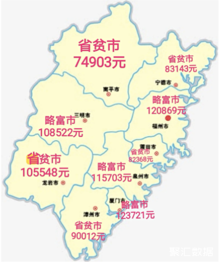 福建各市GDP图片