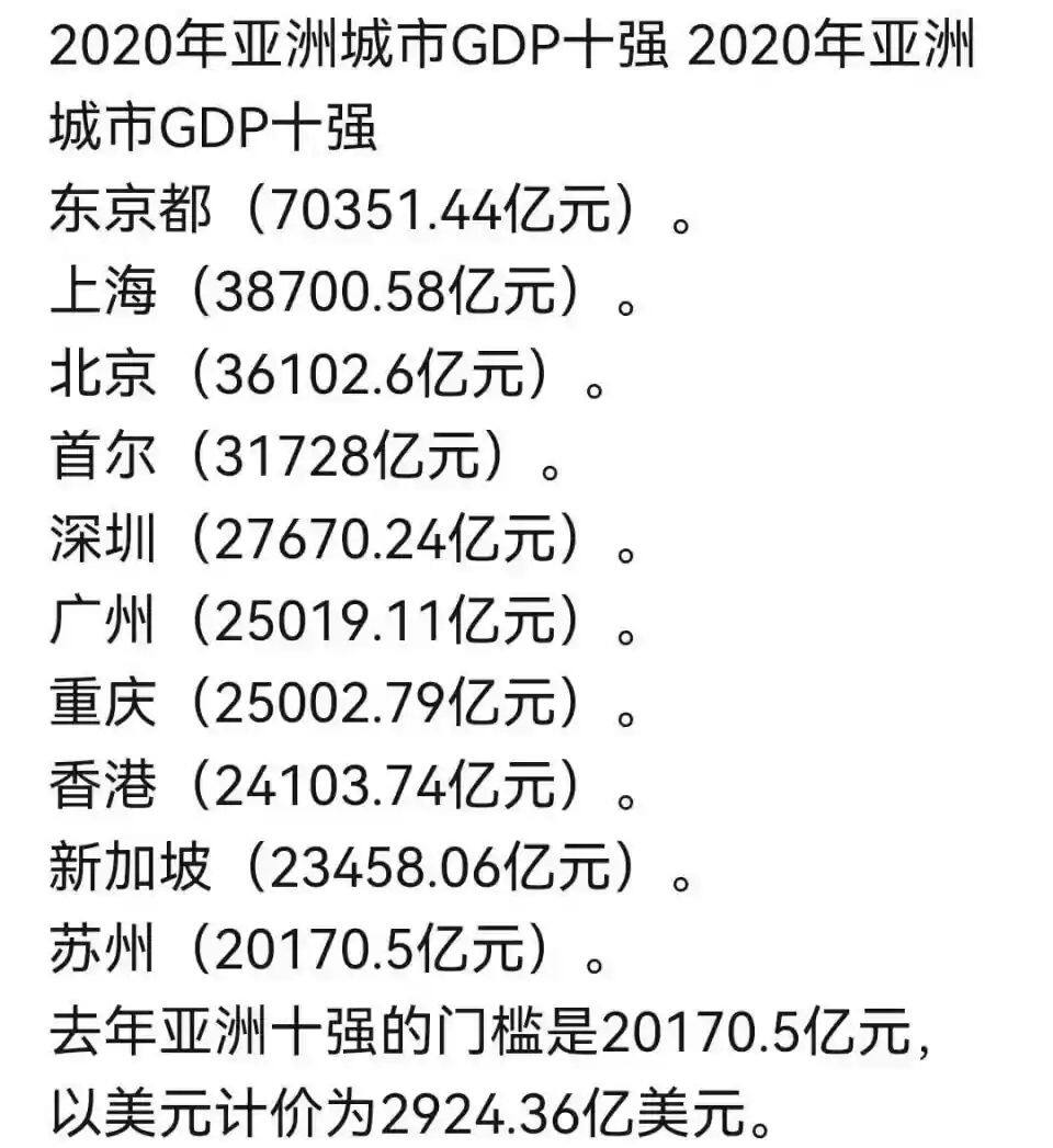 亞洲10強城市排名東京都第一新加坡僅第九中國7大城市上榜