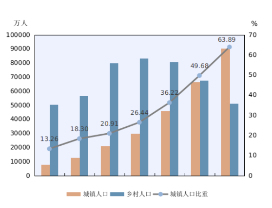 2020年人口比例图图片