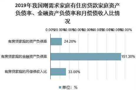 家庭资产负债率图片