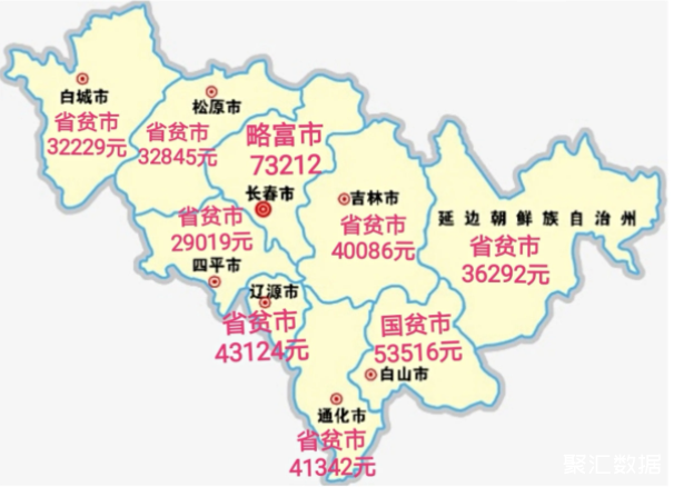 从吉林省人均gdp看除了省会长春其他都是重贫市