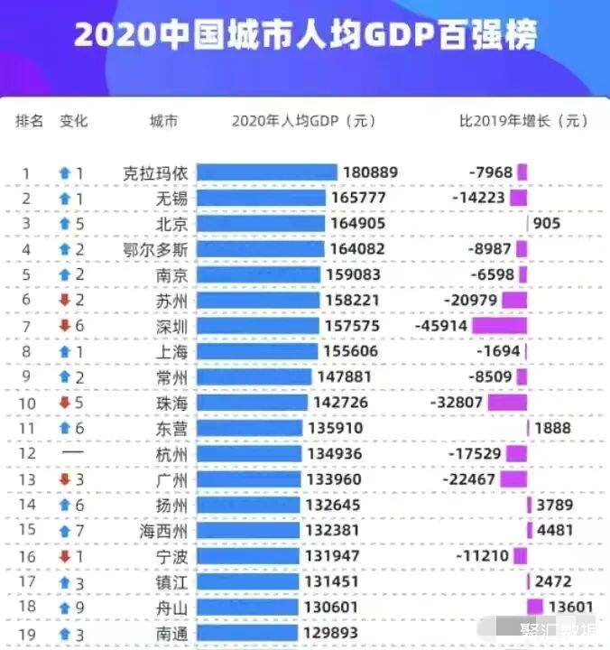 2020年中国人均GDP图片