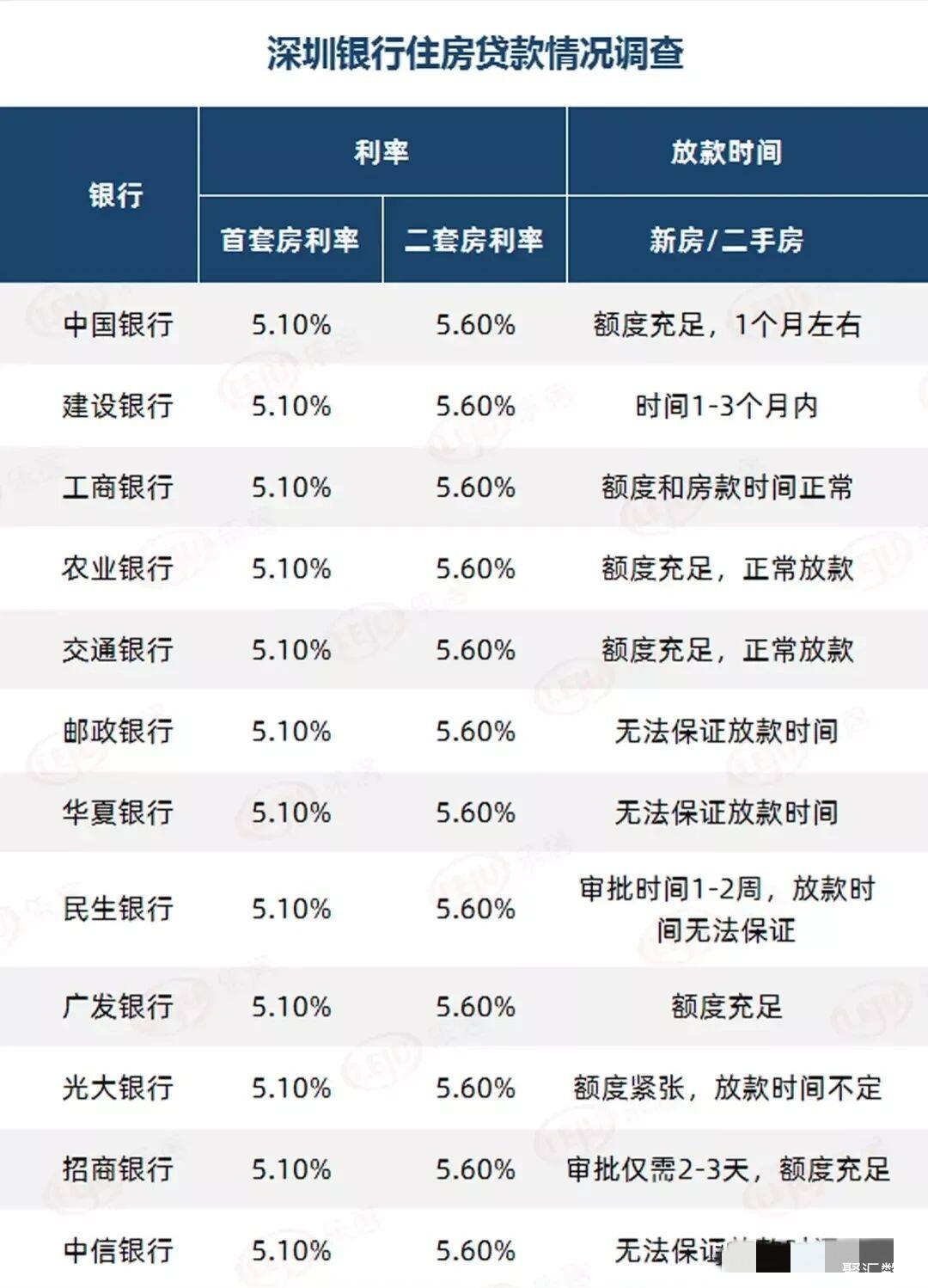 天津首套房贷政策_重庆首套房贷政策_苏州首套房贷政策