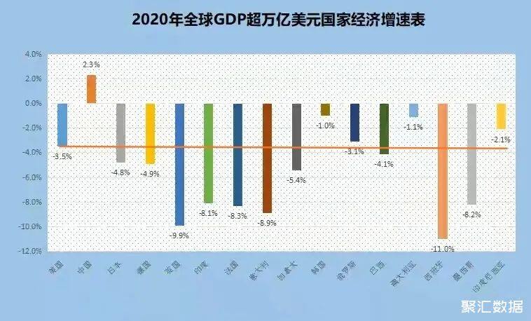 2020年世界各国GDP图片