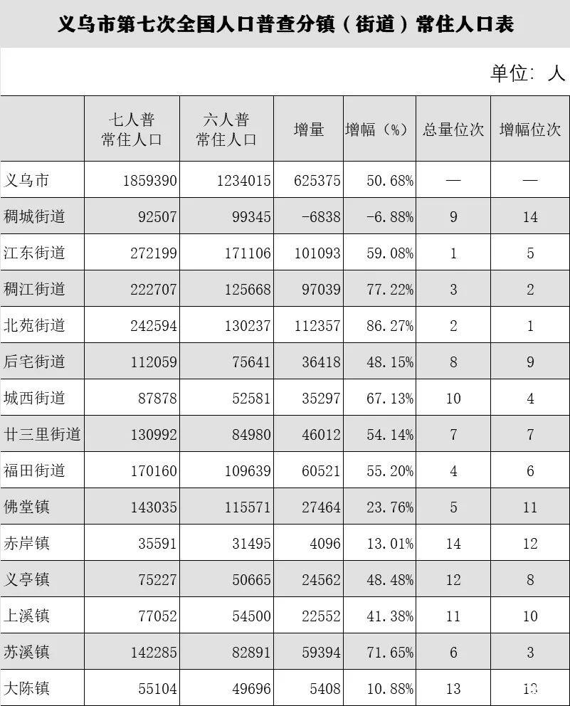 佛堂镇人口图片