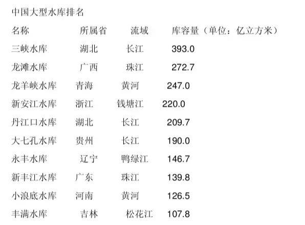 江西省小型水库名单图片