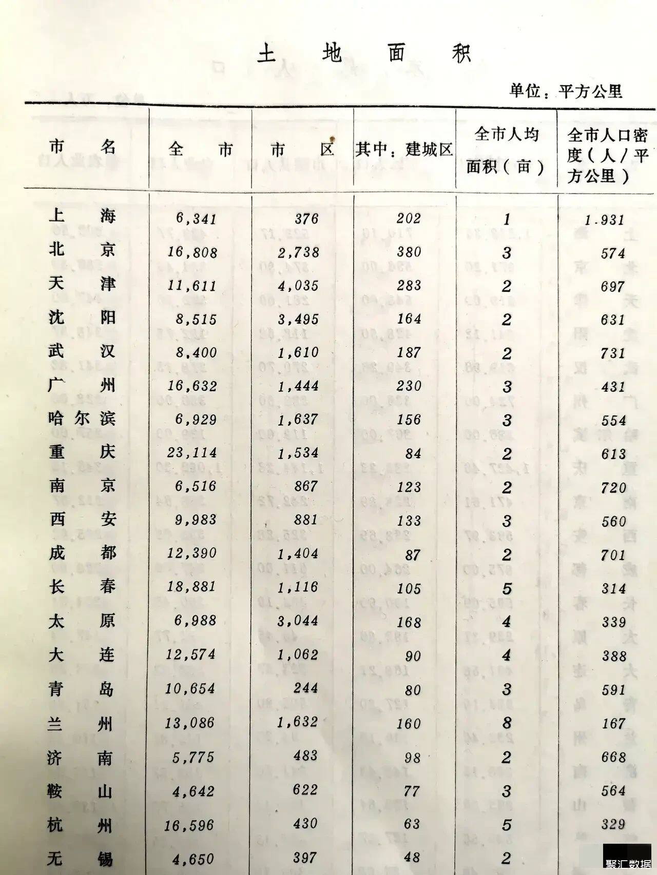 上海面积多少平方公里(上海市面积是多少平方千米)