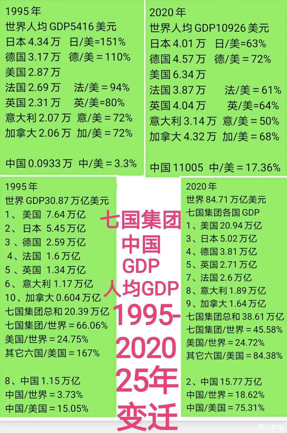 中國加油!但是到了2020年,世界各國gdp格局則