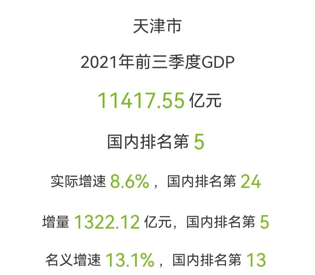 天津GDP图片