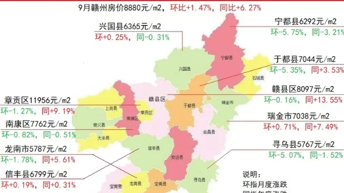 2021年9月赣州10区县市房价及涨跌龙南市环比下跌超过127