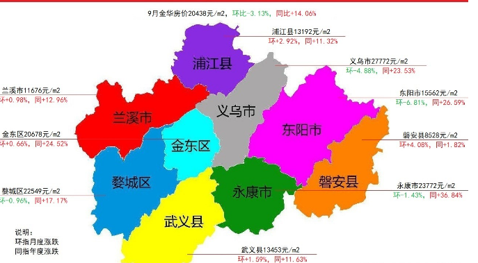 金華9區2021年9月縣房價及漲跌永康市環比跌143