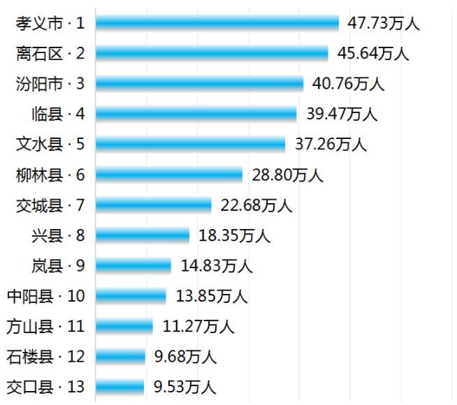 孝义人口图片