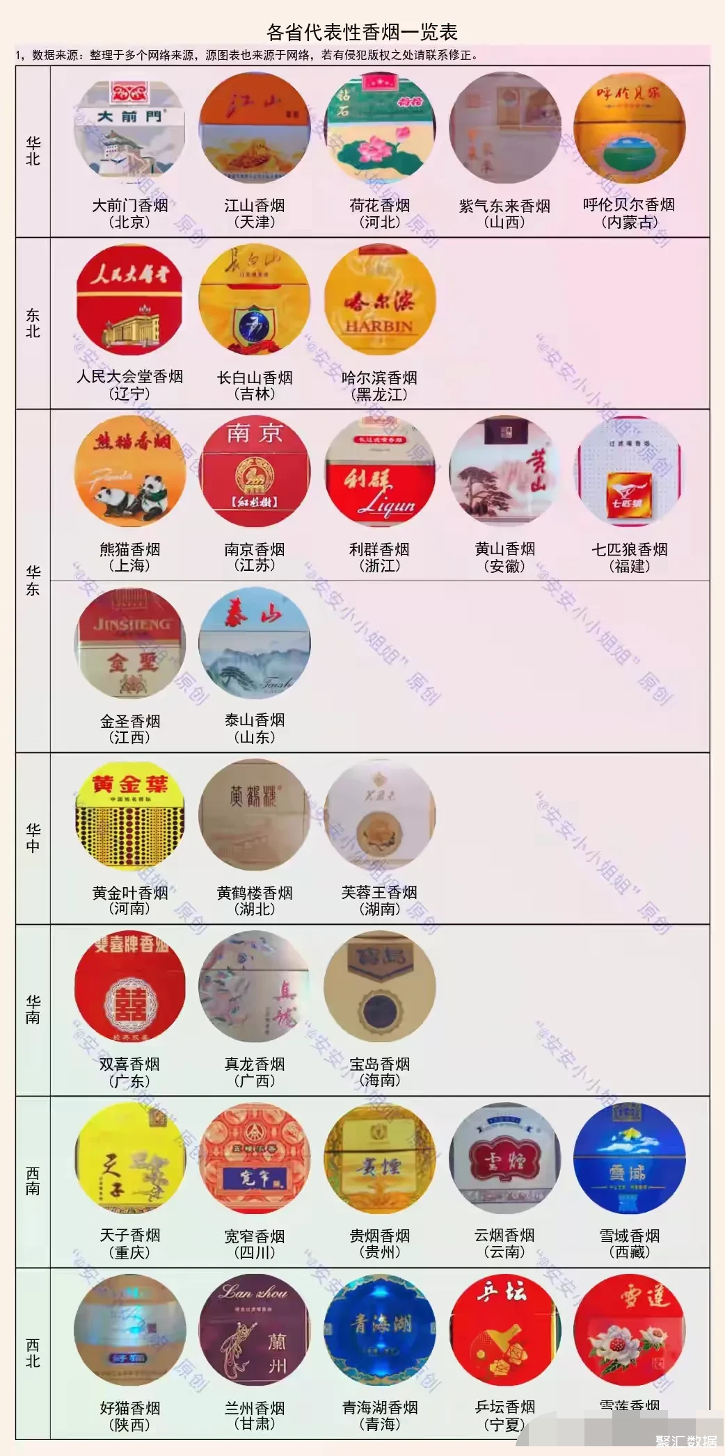 各省代表性香烟品牌,上海代表性香烟是熊猫