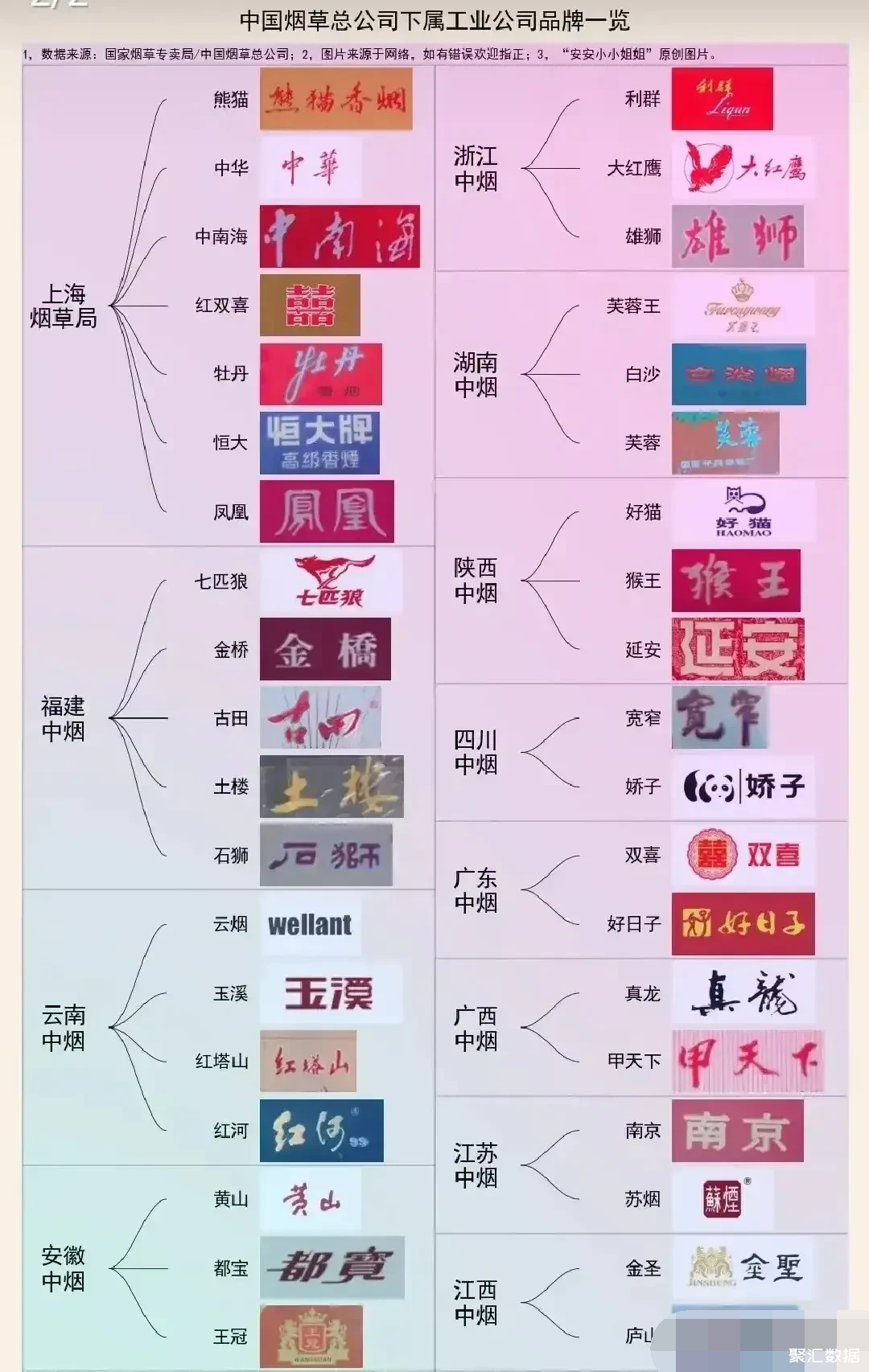 中国各省香烟图片