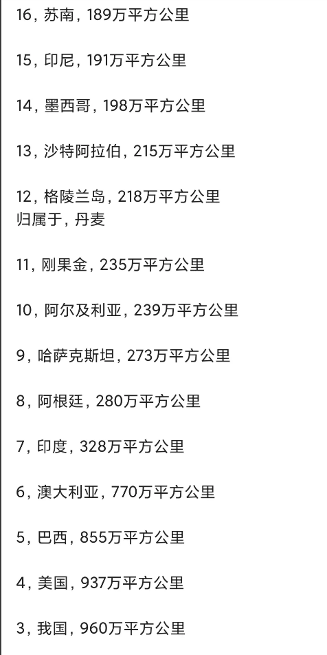 全球国土面积最大的30个国家,欧洲有2个国家入榜,其中一个是岛