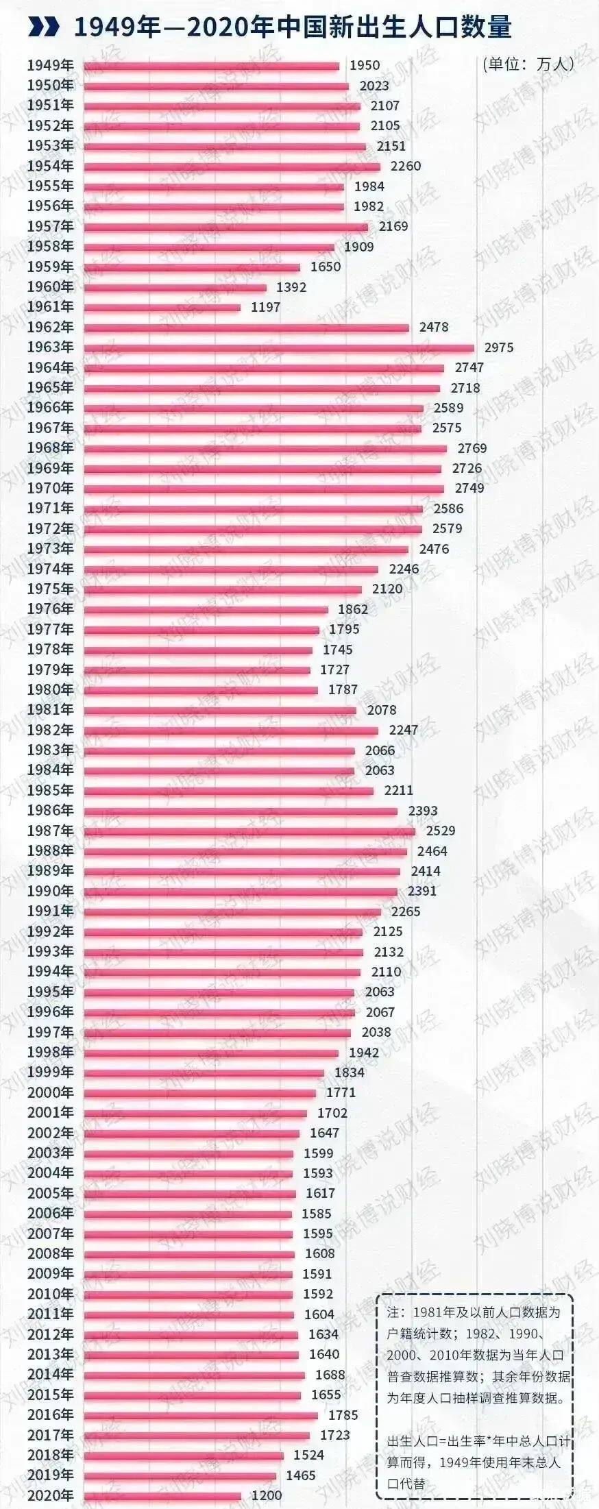 2020年中国新出生人口数量公布 2021年将创出新低