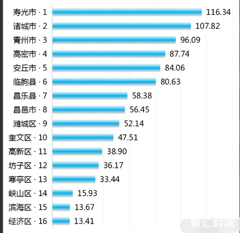 潍坊城区人口图片