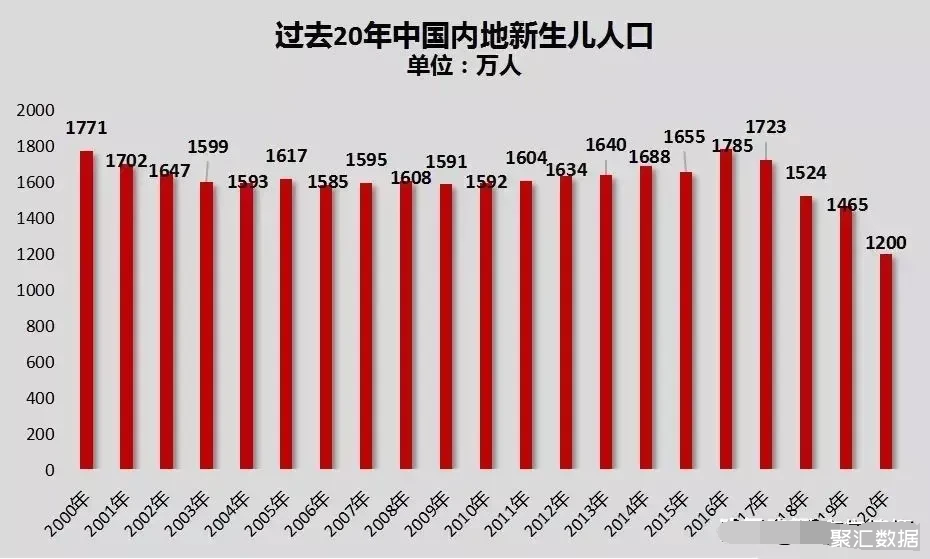 全国人口流失40强城市:齐齐哈尔