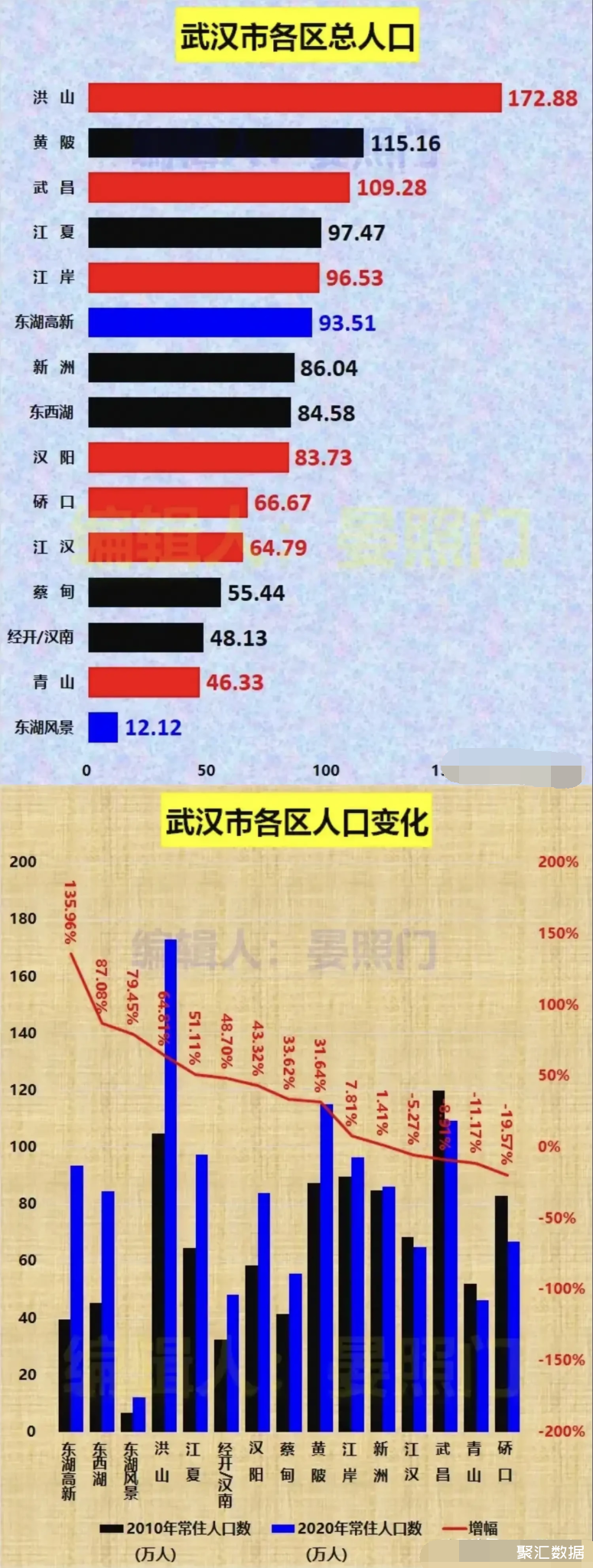 武汉人口数量图片