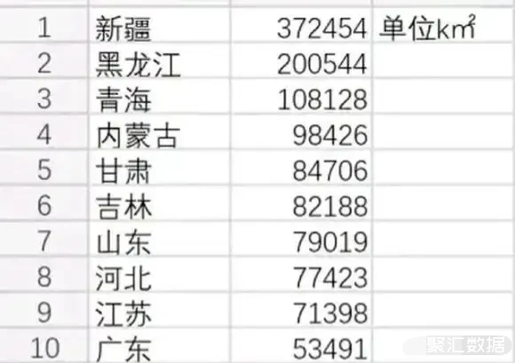 我国拥有平原面积最多的十大省份:新疆第一,甘肃第5,江苏仅第9