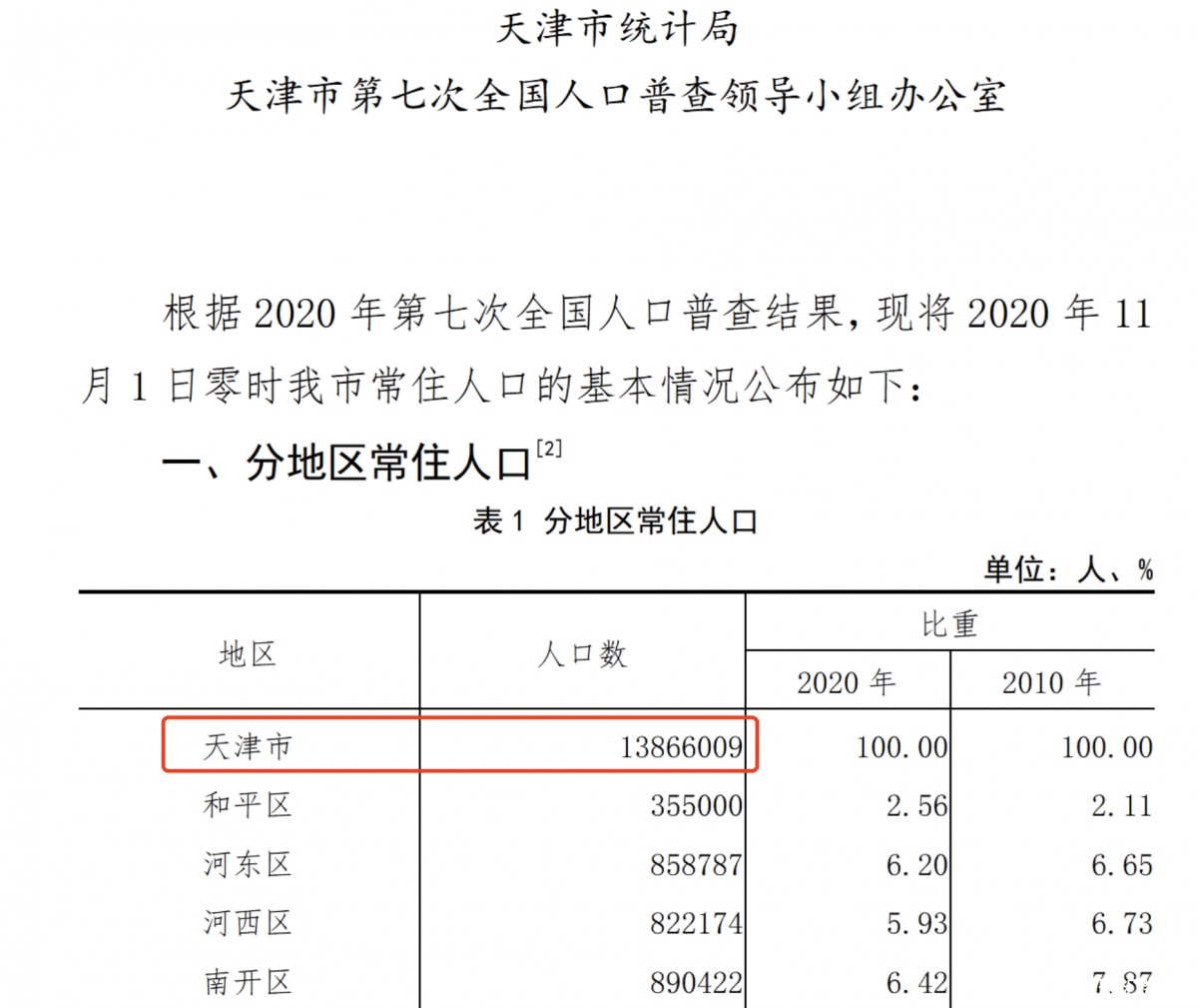 武清区人口图片