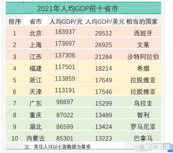 人均gdp便是

什么（人均gdp便是

什么乘以什么）〔人均gdp的意思〕