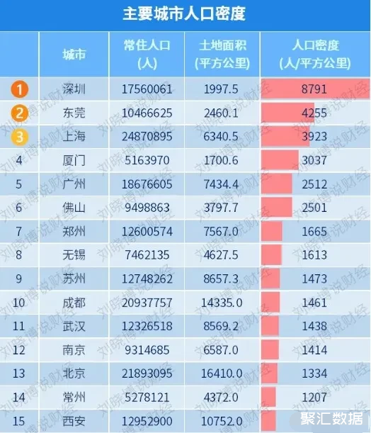 中国人口密度图片