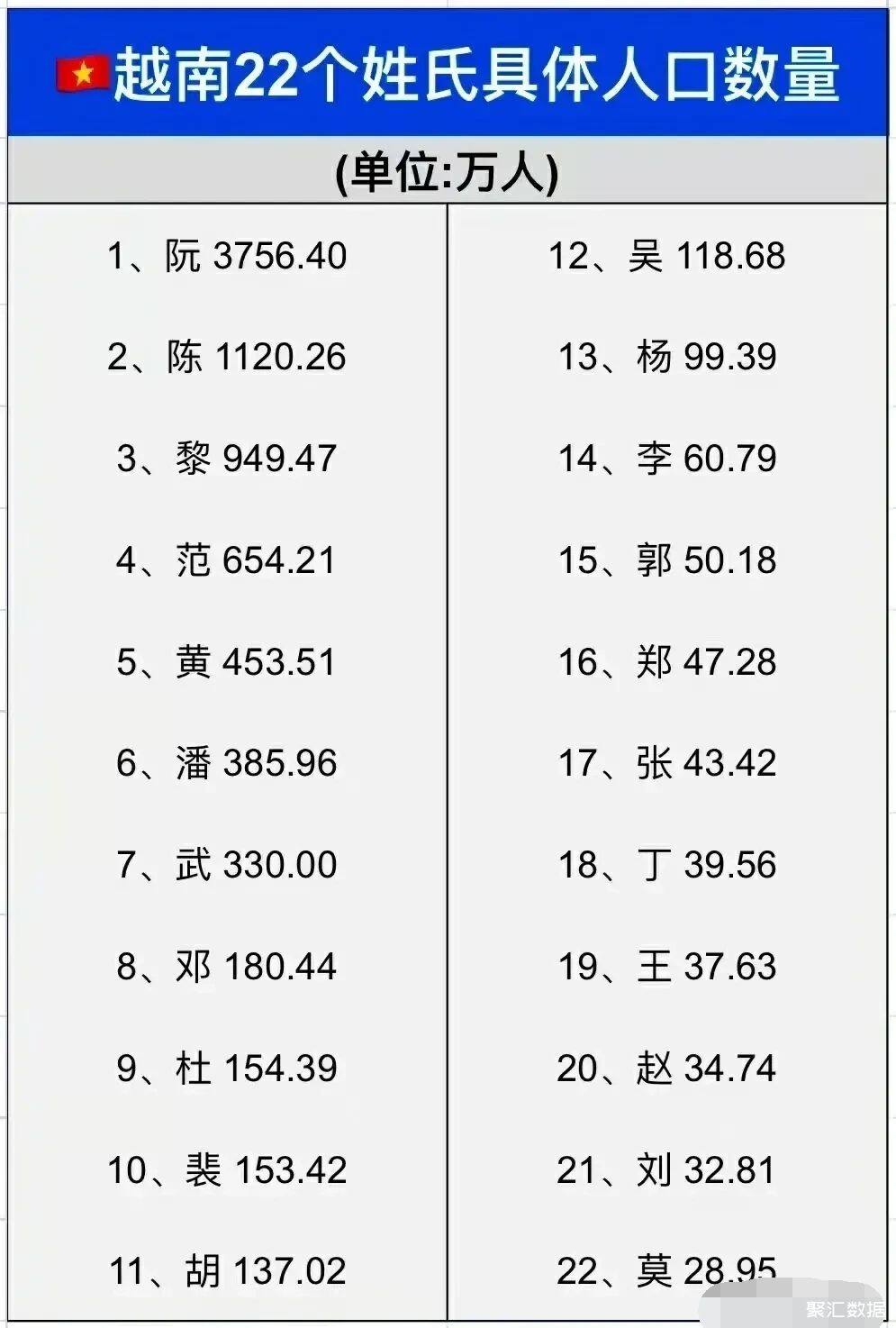 陈姓人口分布图图片