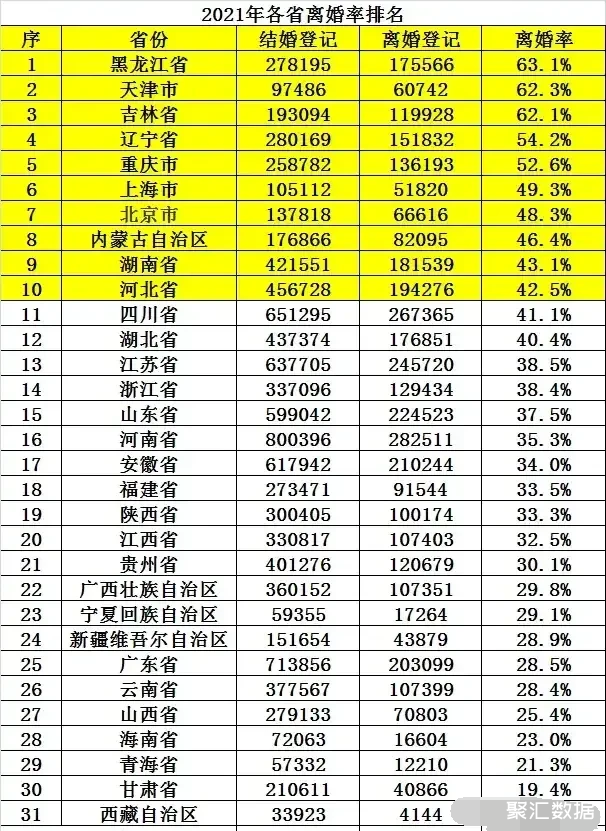 离婚率2021数据图片