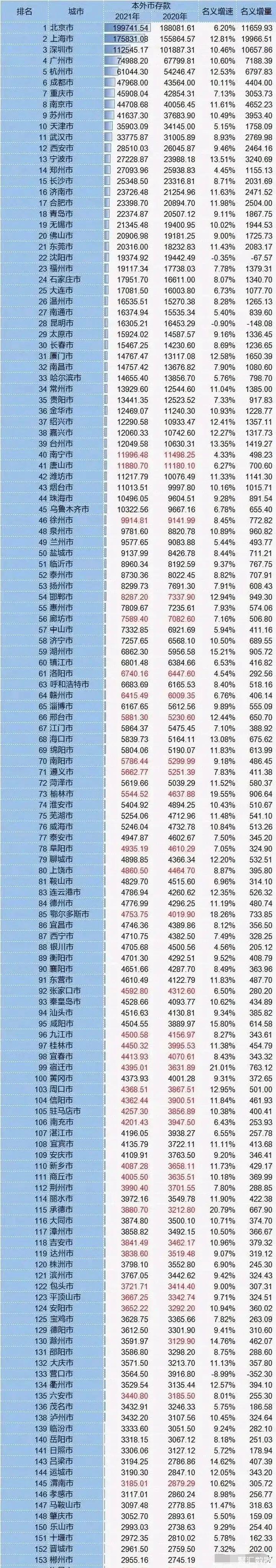 房价1、