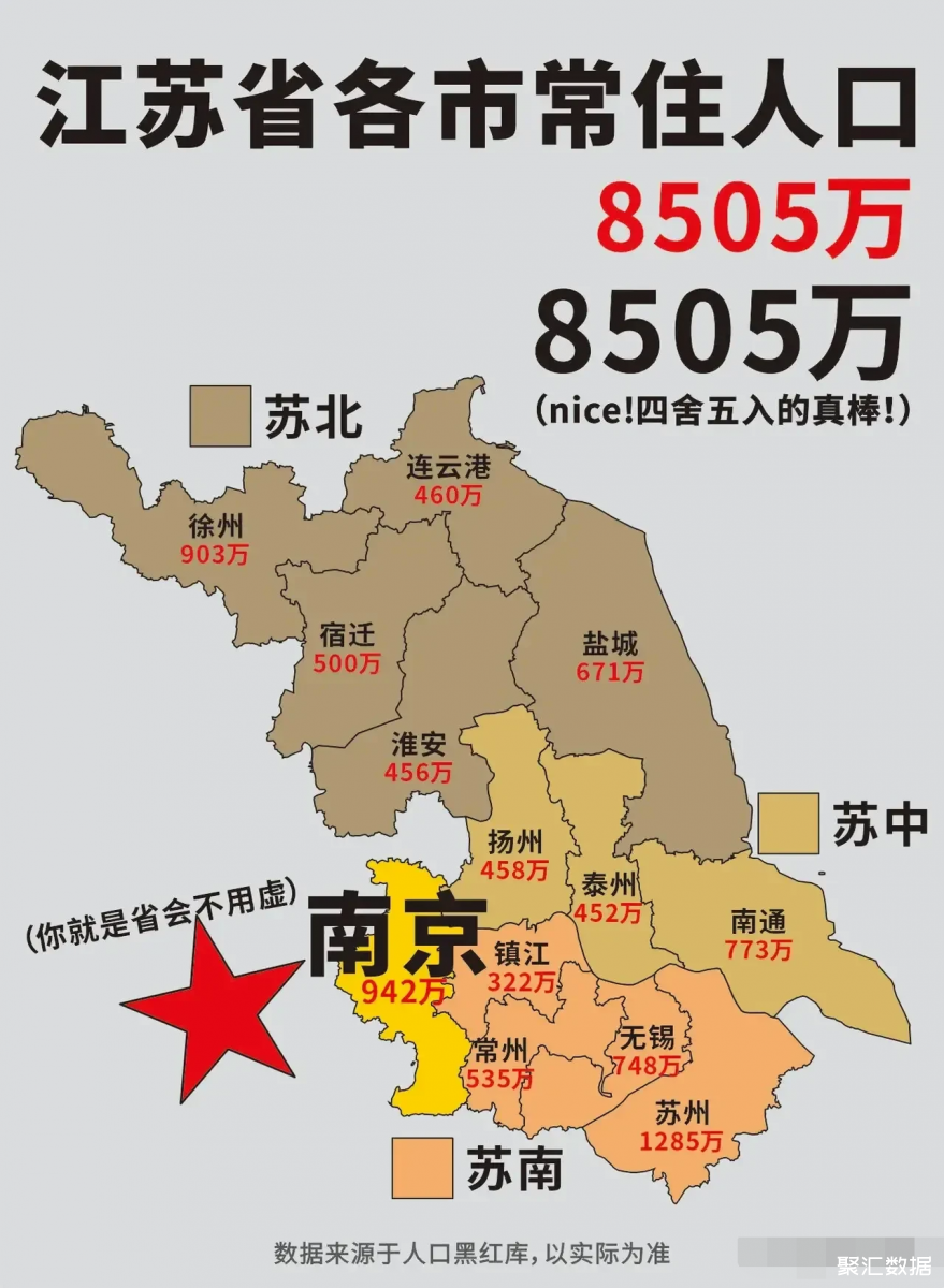 江苏省13市常住人口的分布情况有苏州突破千万大关南通领先无锡